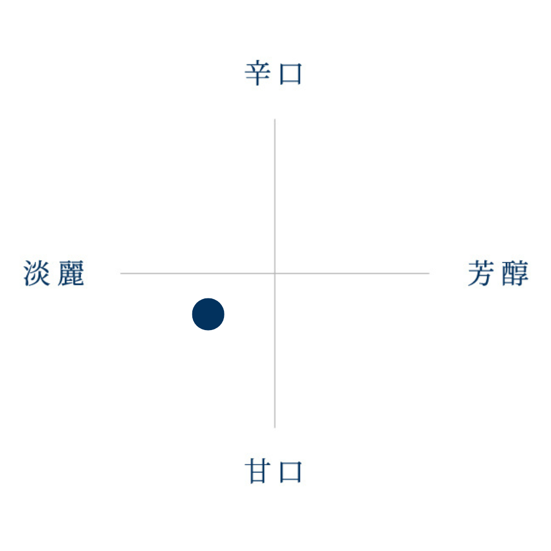 白馬錦 純米大吟醸(ニッコウキスゲ)