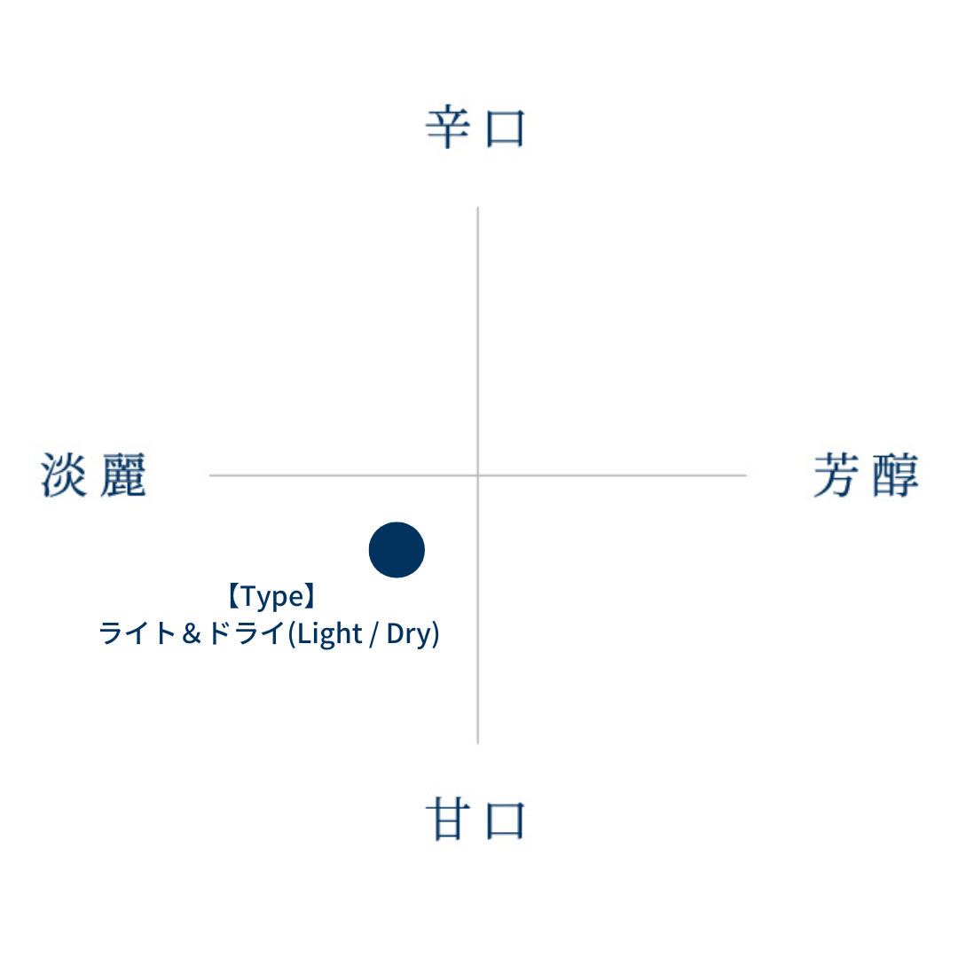 わかば雷鳥 低アル純米