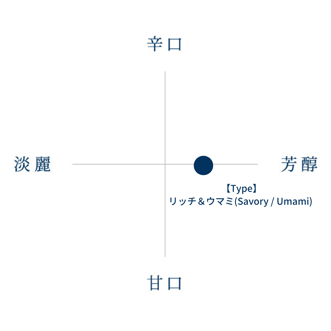 くりうめ雷鳥 純米
